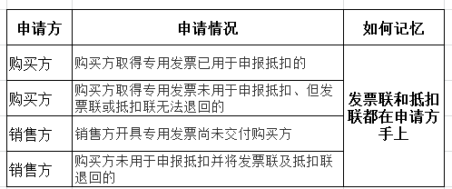 國稅發2006年156號第二十五條用於抵扣增值稅進項稅額的專用發票應經