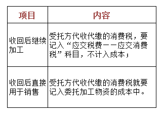 2018年初級實務易混淆知識點,全解析!