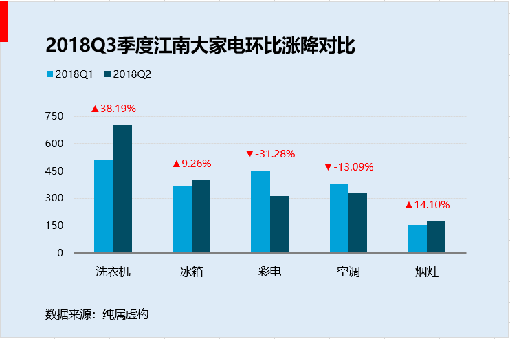 环比/同比的分析对比图这样做,老板都给你抠666