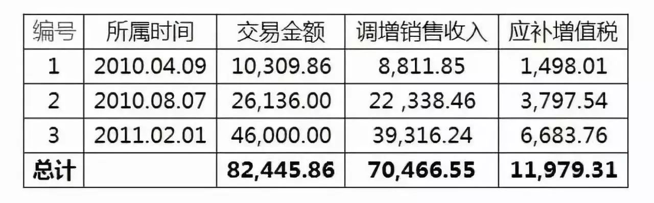 这个老板的银行流水被税局扒了个底！吓死会计了！私人账户避税，惨了！